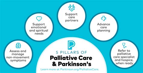 Image result for Palliative Care Routine