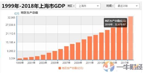 上海GDP总量32679.87亿，人均13.5万元！和纽约、东京相比如何？_日本