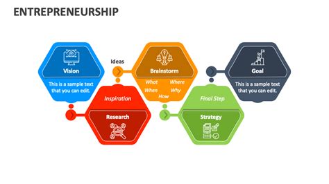 Entrepreneurship PPT 的图像结果