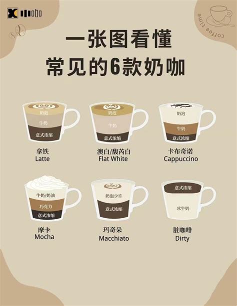 一张图带你看懂各种意式咖啡中牛奶与咖啡比例！ 中国咖啡网