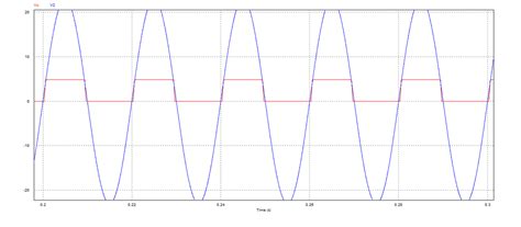 Arduino SCR 的图像结果