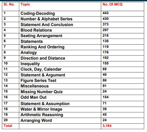 I- REASONING- ALL Odisha Previous Year Question (3,184+ PYQ) - Chapter ...