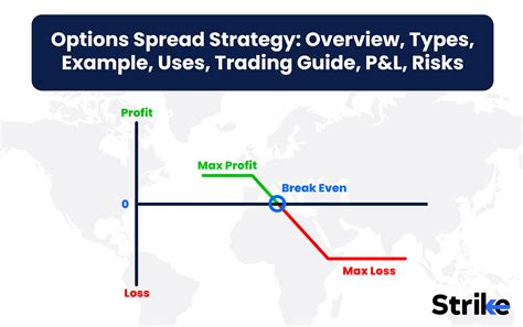 Image result for Short Box Options Strategy