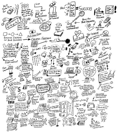 Image result for Doodle Example