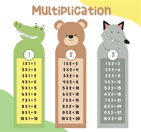 Image result for Multiplication Table Design