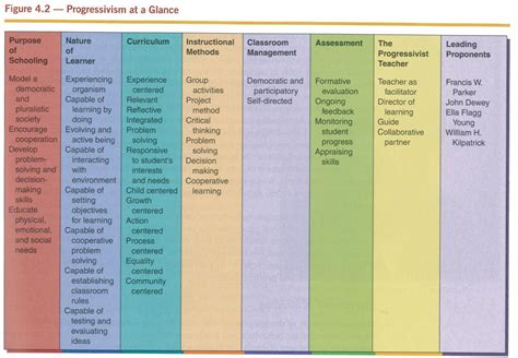 Philosophy of Education 的图像结果