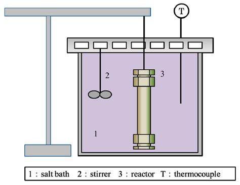 Degradation of Polylactic Acid Using Sub-Critical Water for Compost