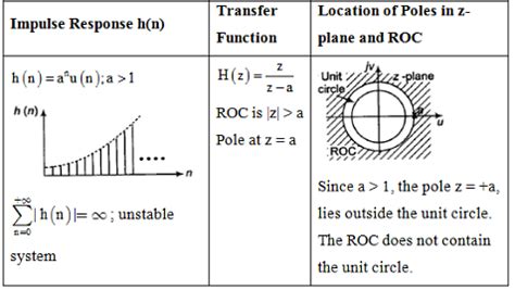 Study Notes For Z-Transform - Signals and Systems - Electrical ...
