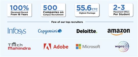 KL Deemed to be University - Admissions