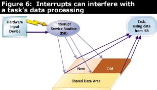 Dev Context Switch Graph 的图像结果