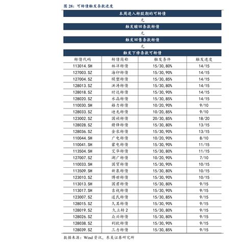 远东传动股票（远东传动最新消息可转债）-会投研