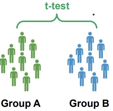 Image result for General Linear Model Anova