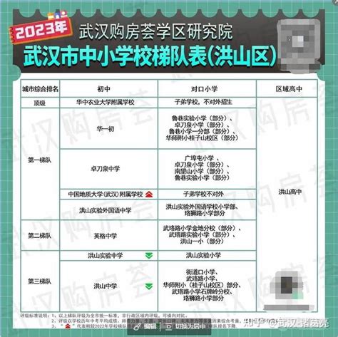 2021武汉江汉区初中学校排名(根据中考成绩梯队划分)_小升初网