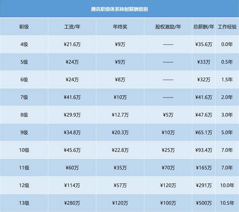二季度全国平均月薪8452元 其中北京最高_苹果手机_数码影音新闻-中关村在线
