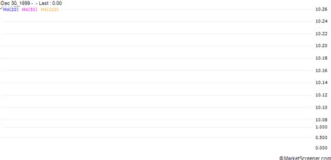 Ares Acquisition Corporation II Announces Closing of Upsized $500 ...