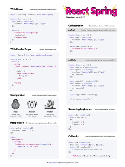 Image result for React Spring Samples