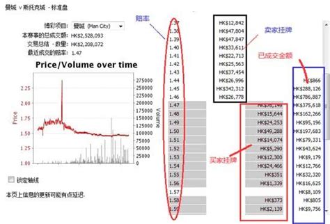 必发指数初级教程(三)：买卖概念及看盘初步_体育_腾讯网