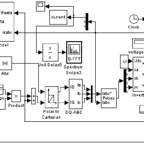 Image result for MATLAB Foc Model