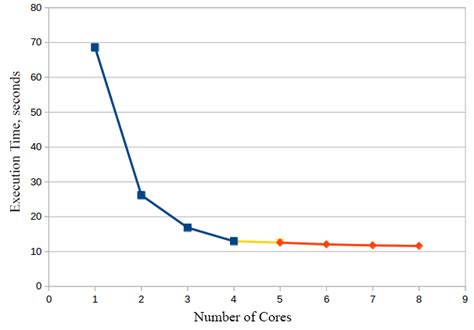 Image result for PHP Multithreading