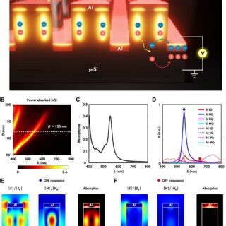 Image result for How Do Color Detectors Work