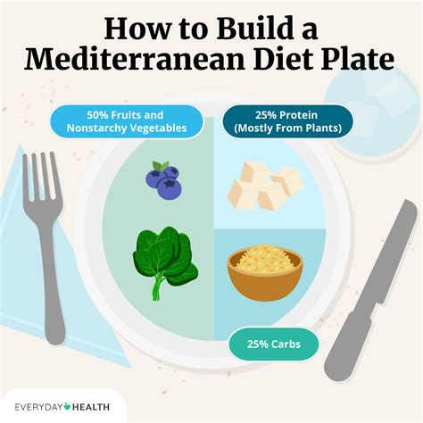 Mediterranean Diet Meal Plan