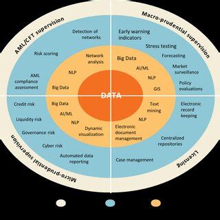 Image result for Dynamic Capability Framework Treece