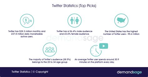 Twitter Statistics In 2023 — (Facts After "X" Rebranding)