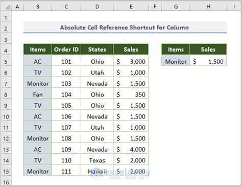 Image result for Absolute Column Reference Excel