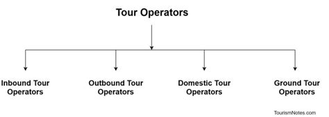 Image result for Outbound Tour Operators