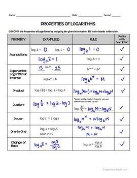 Properties of Logarithms Lesson 的图像结果
