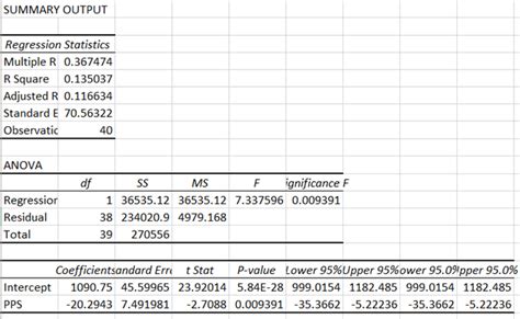 Image result for Bad ATS Score Sample