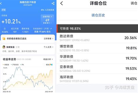 可转债摊大饼组合第15周总结 - 知乎