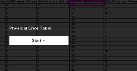 Image result for Normal ErrorTable
