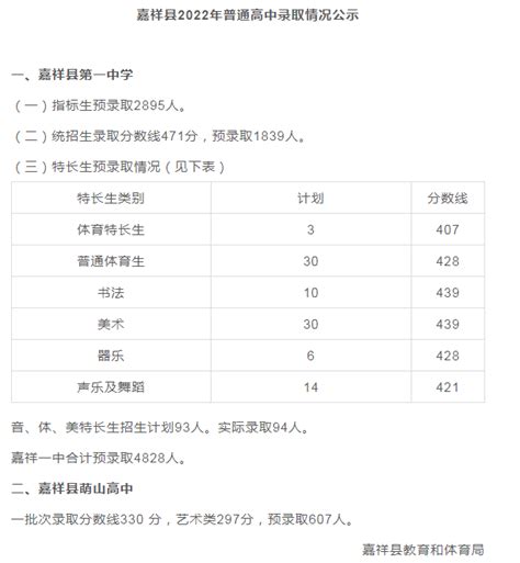 济宁最好的高中排名前十名的学校（2023济宁市重点公办中学一览表） | 广东成人教育在线