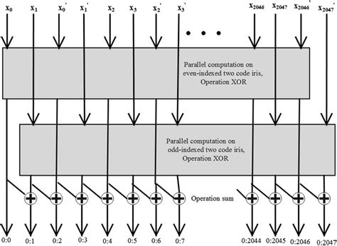 Mapping Dialation in Parallel Computing 的图像结果