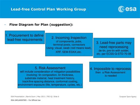 Image result for Lead Free Control Plan Example
