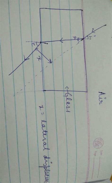 Draw a ray diagram to show refraction through a rectangular glass slab ...
