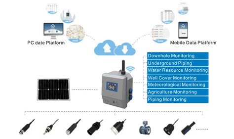 Image result for Remote Telemetry Unit with Cellular
