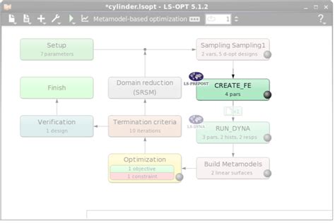Image result for LS-PrePost API