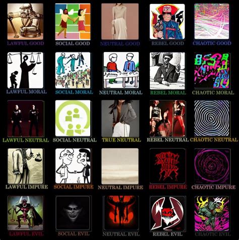 Image result for 5 Alignment Table