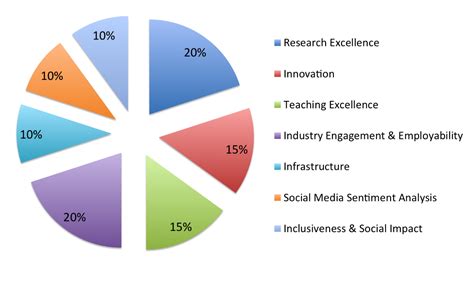 BW Engineering Ranking 2020
