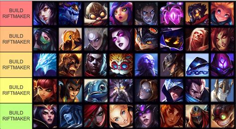 Image result for Swain Mid