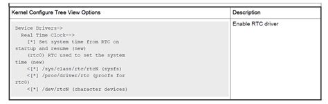 Image result for RTC Self Check Error