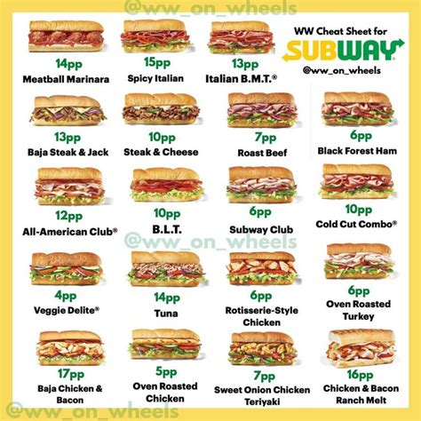 Subway Menu Options 的图像结果