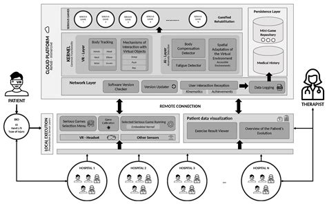 An Adaptive Fatigue Detection Model for Virtual Reality-Based Physical ...