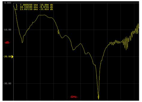 Electric Field Sensor for Electromagnetic Pulse Measurement | Punjab ...