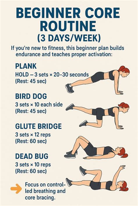 Core Routine 的图像结果