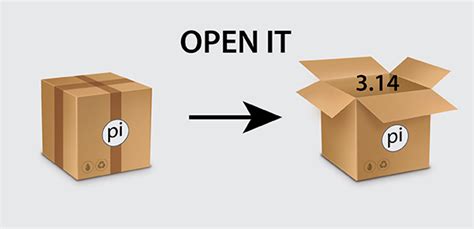 How to Do Math in Python Using Variables 的图像结果
