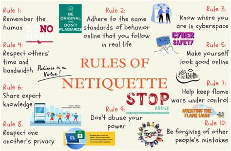 Image result for Basic Netiquette Rules