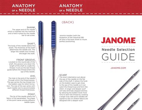 Image result for Janome Sewing Machine Needles